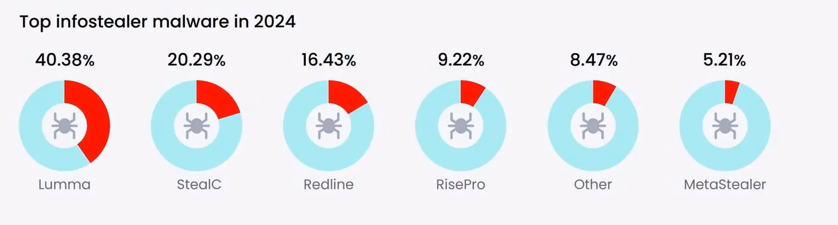 why-infostealer-malware-is-the-cyber-threat-i-fear-most-in-2026-image-1
